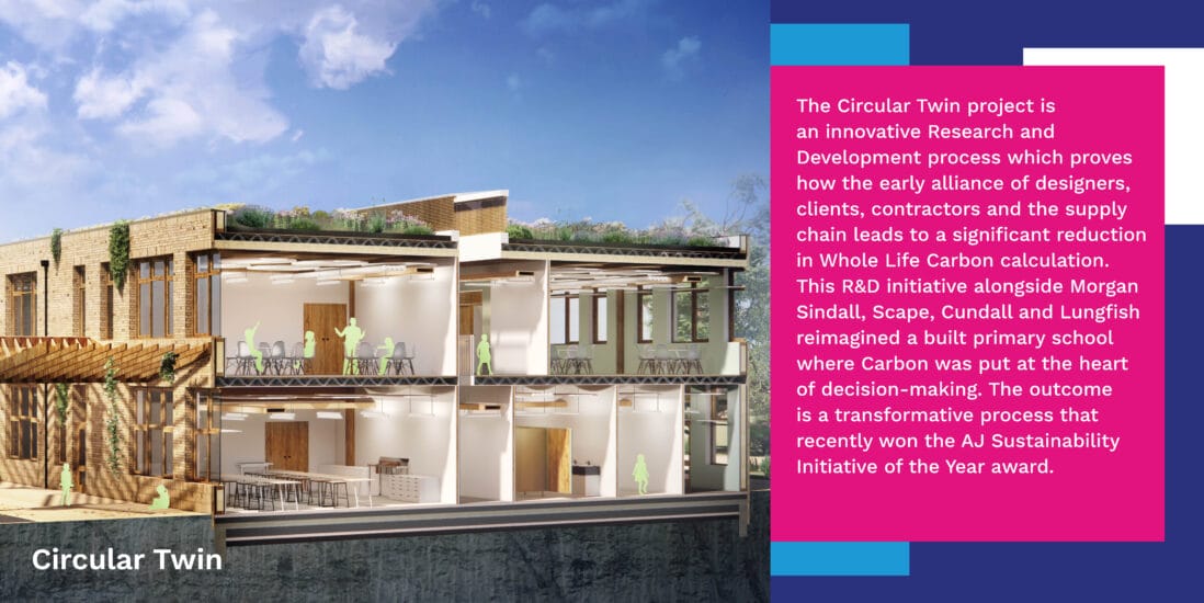 HLM_RaD HLM Architects Circular Twin R&D Project